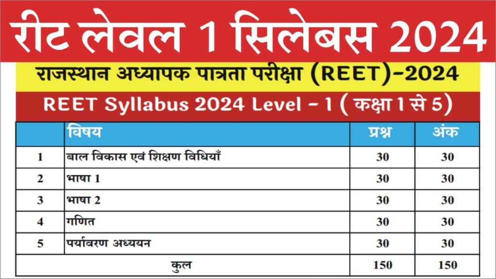 REET Level 1 Syllabus 2024