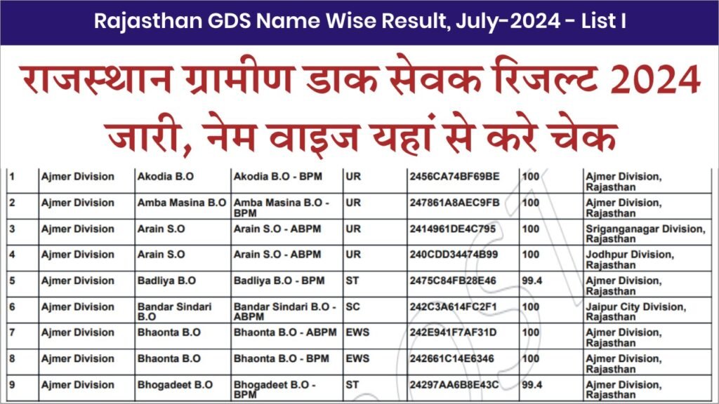 Rajasthan GDS Result 1st Merit List 2024