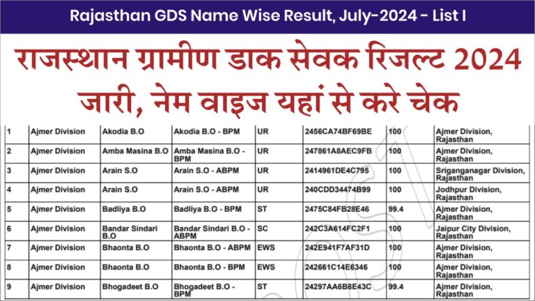 Rajasthan GDS Result 1st Merit List 2024