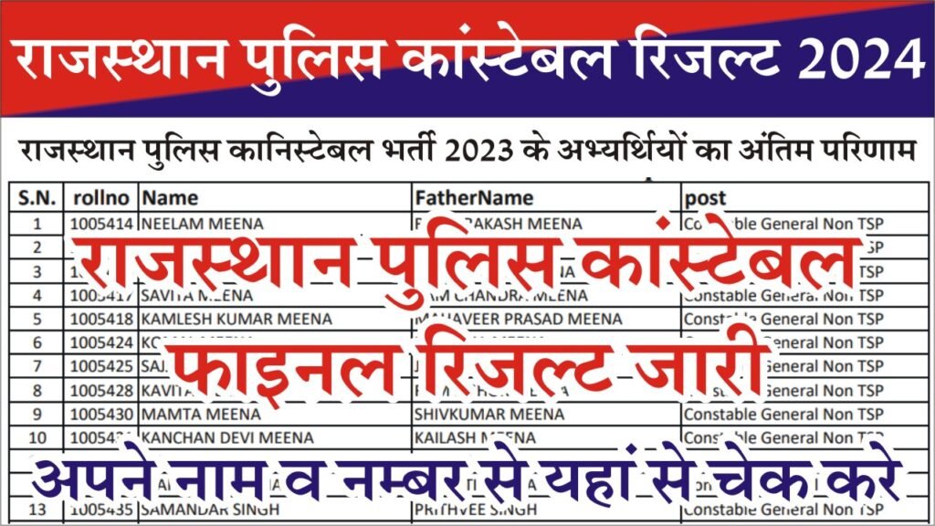 Rajasthan Police Constable Result 2024