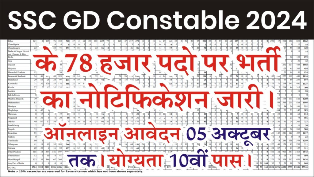 SSC GD Constable Vacancy 2024