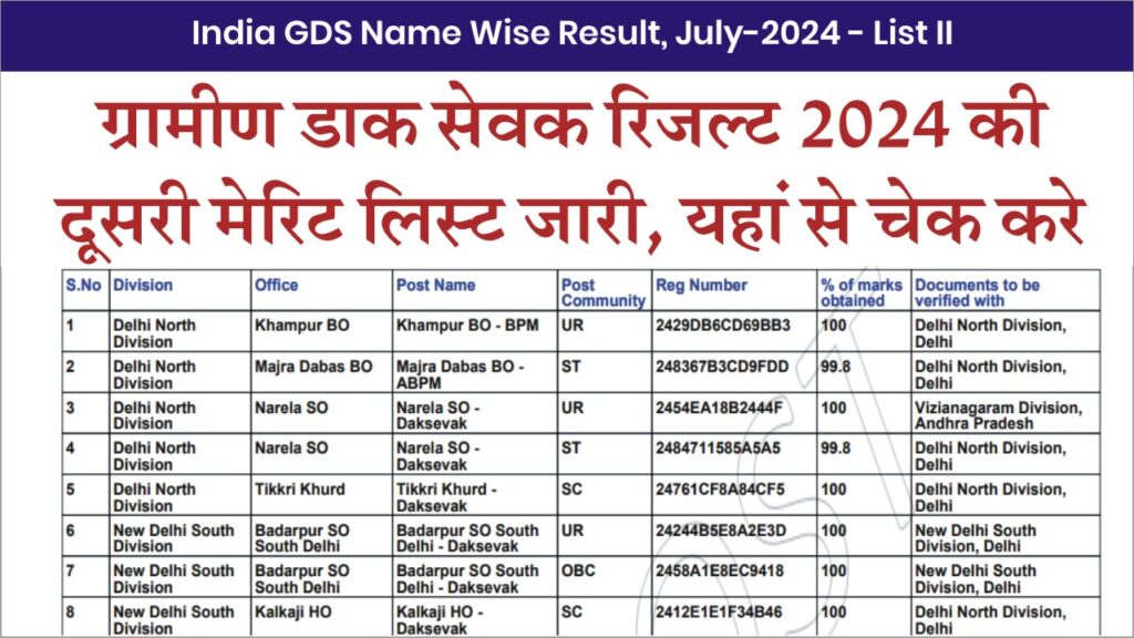 India Post GDS 2nd Merit List 2024