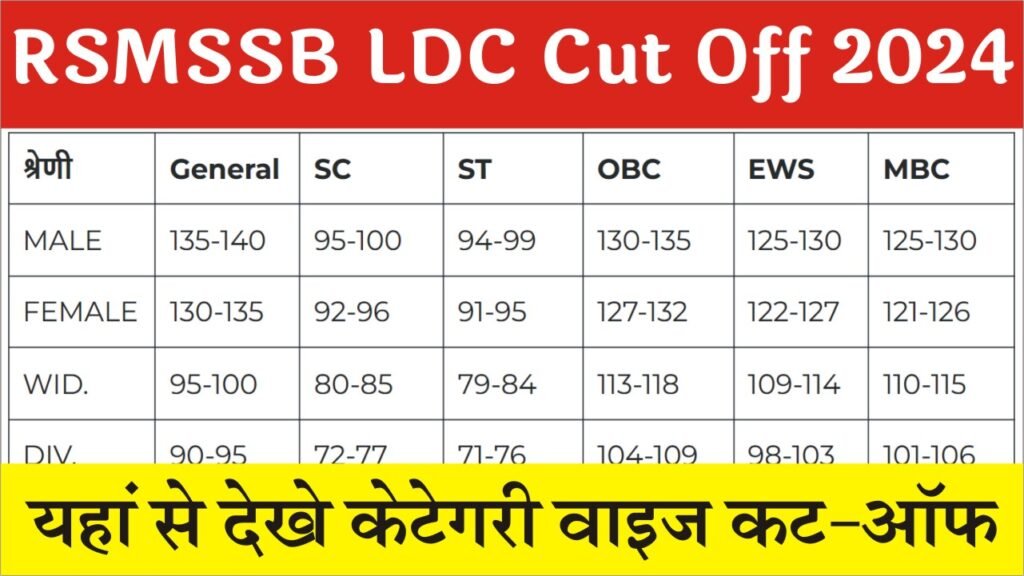 Rajasthan LDC Cut Off 2024