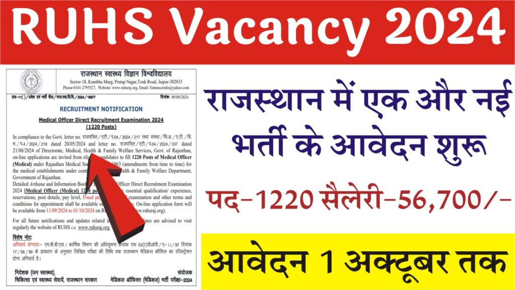 Rajasthan RUHS Vacancy 2024