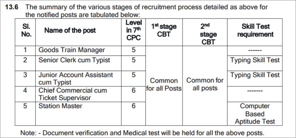 RRB NTPC Vacancy 2024