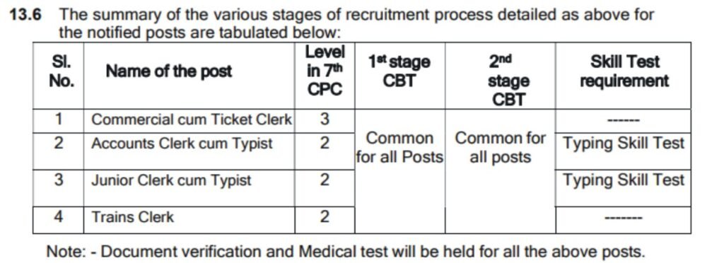 RRB NTPC 12th Level Vacancy 2024