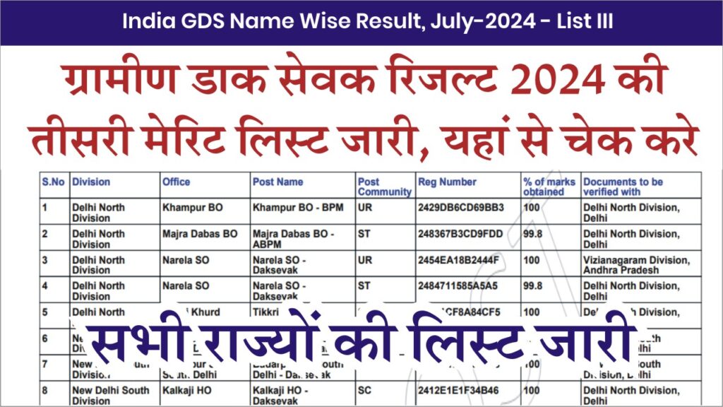 India Post GDS 3rd Merit List 2024