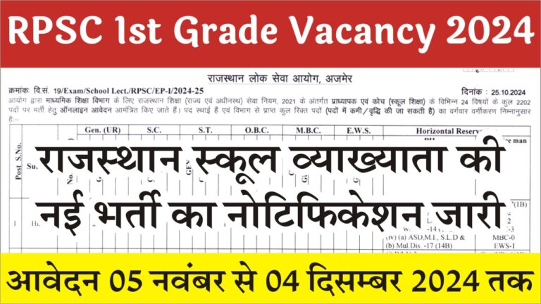 RPSC 1st Grade Vacancy 2024