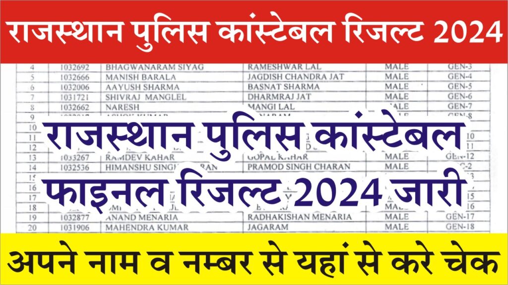 Rajasthan Police Final Result 2024