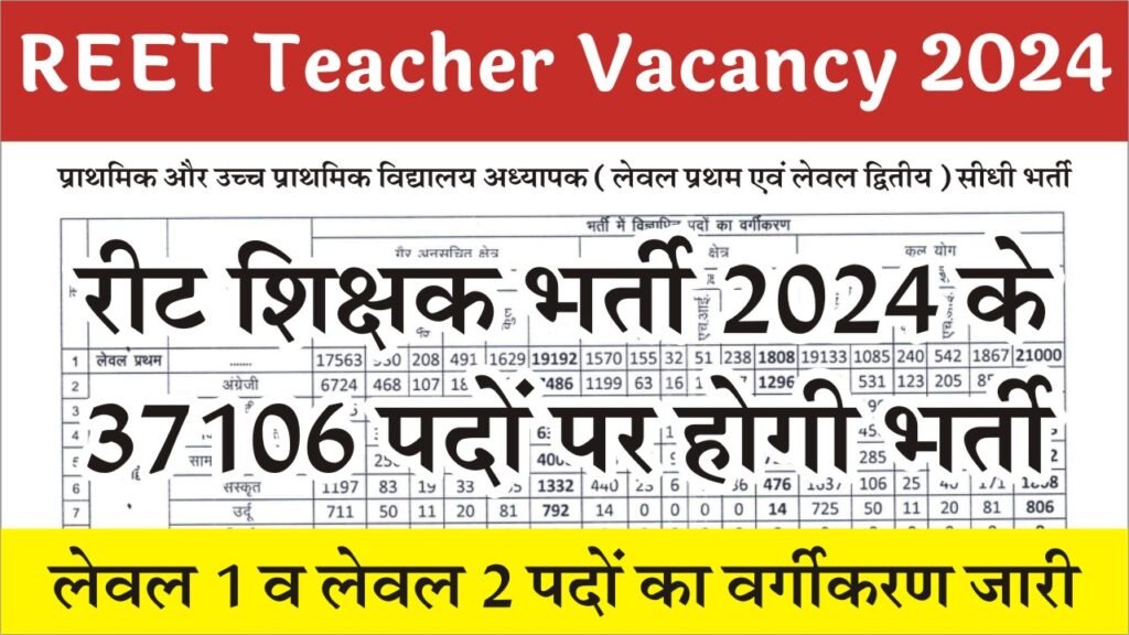 REET Teacher Vacancy 2024